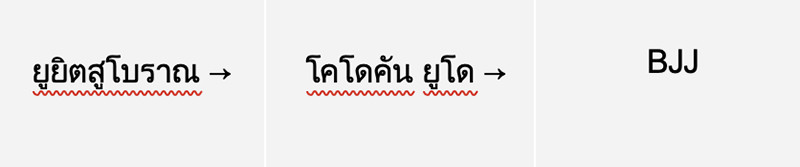 ประวัติศาสตร์ของ “ยูยิตสู” [Side Story] (1) จาก “ยิวยิตสูสำนักไดโตริว” ถึง “ไอคิโด”